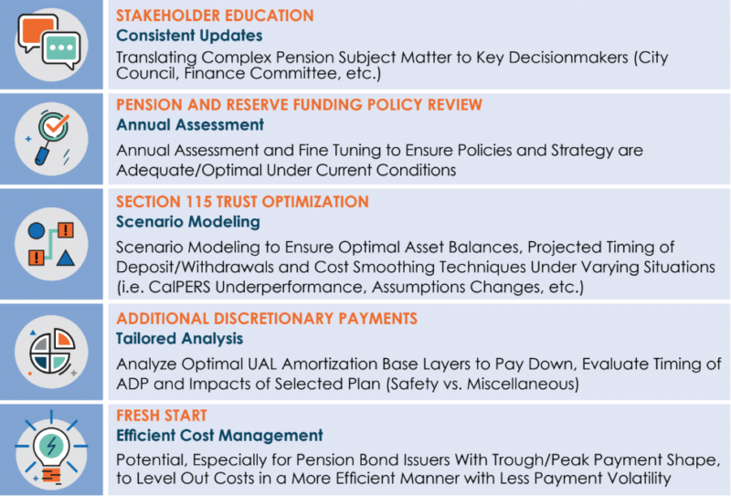 Chart detailing member considerations for managing rising pension costs